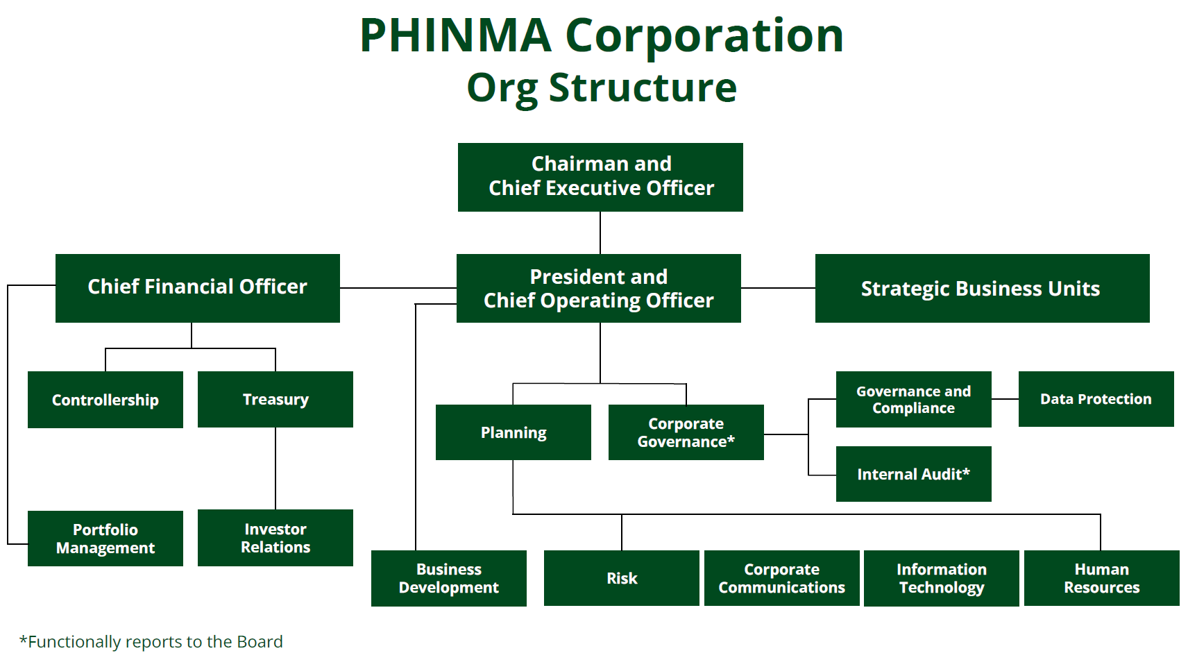 PHINMA Org  2024